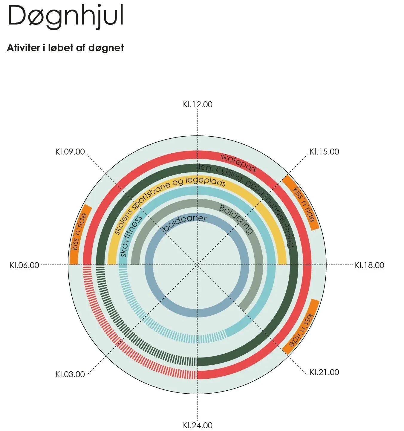 Visualisering af det fremtidige bytorv som et grønt mødested